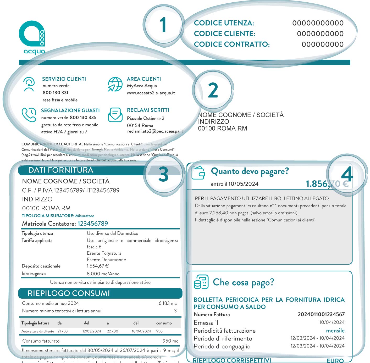 infografica sulla lettura della bolletta
